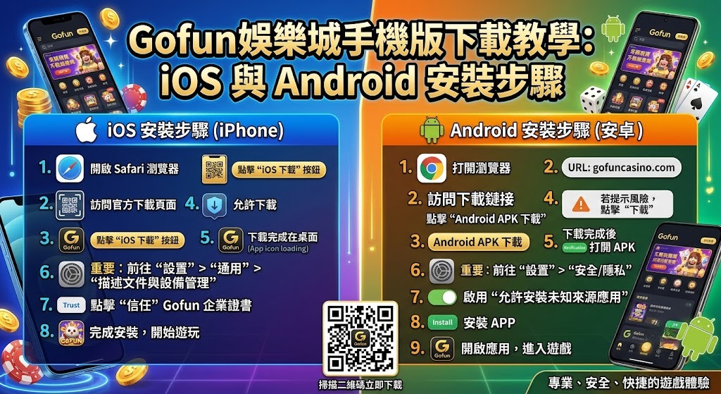 擔心安裝過程遇到障礙？前往官網查看更詳細的疑難排解與圖文說明。