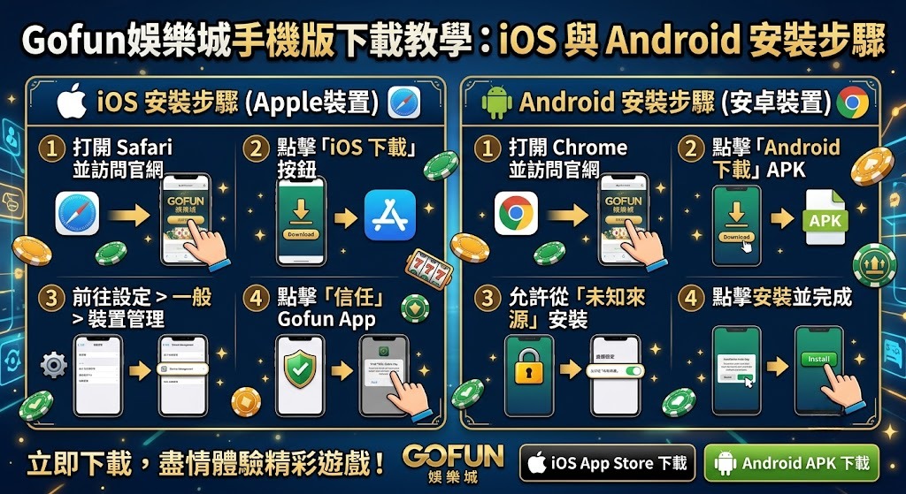 擔心安裝過程遇到障礙？前往官網查看更詳細的疑難排解與圖文說明。